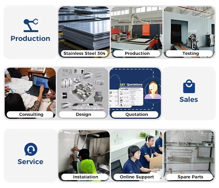 Commerciële keukenuitrusting:  - Commercial Kitchen Projects recensie en prijs