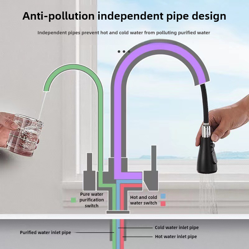 Commerciële keukenkraan met du - Commercial Kitchen Utensils recensie en prijs